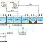 一體化污水處理設備